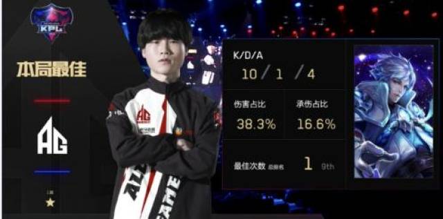 与上篮窗口